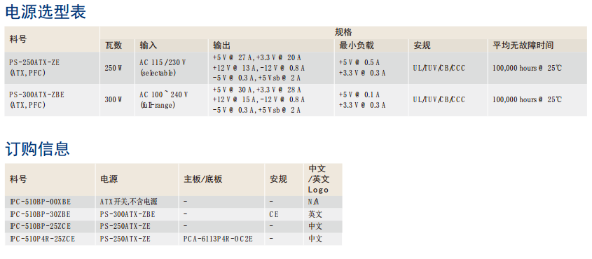 工控機