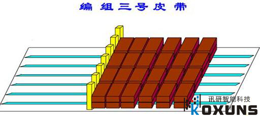 工控機動畫作用